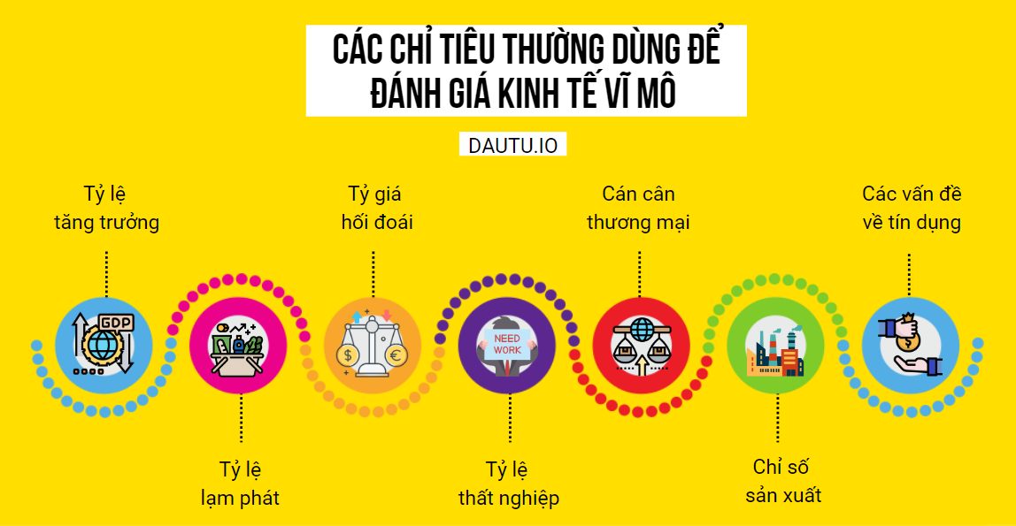 Các chỉ tiêu phổ biến để đánh giá kinh tế vĩ mô