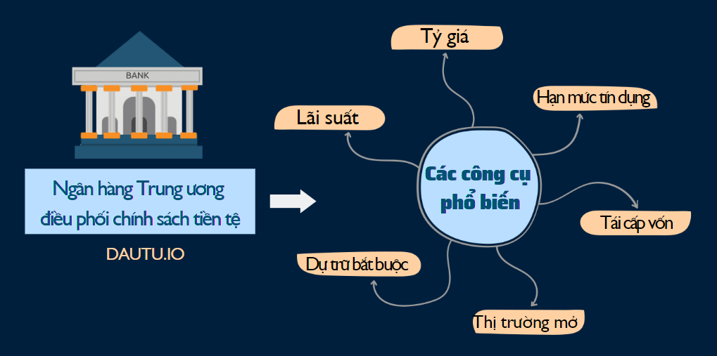 6 loại nghiệp vụ cơ bản của các NHTW