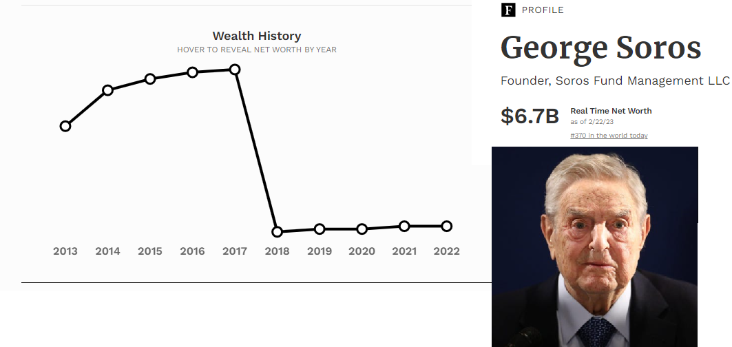 George Soros là ai, tiểu sử, triết lý đầu tư của George Soros