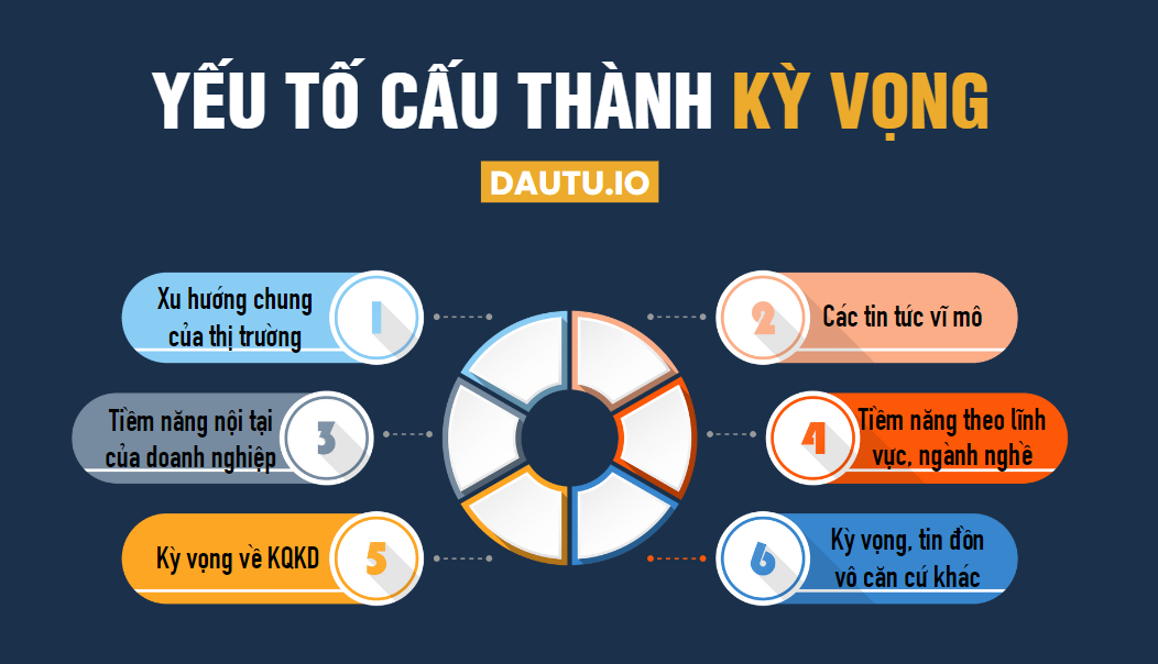 Các thành phần cấu tạo nên kỳ vọng