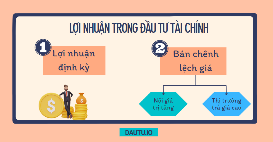 2 loại lợi nhuận trong đầu tư tài chính