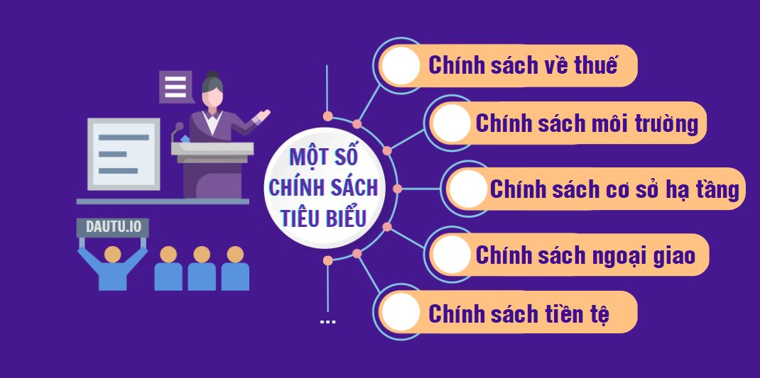 Một số chính sách thường gặp có ảnh hưởng tới đầu tư