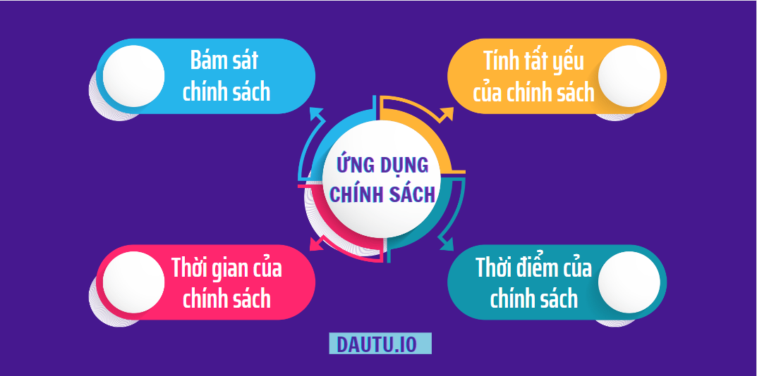 Nguyên tắc ứng dụng chính sách trong đầu tư