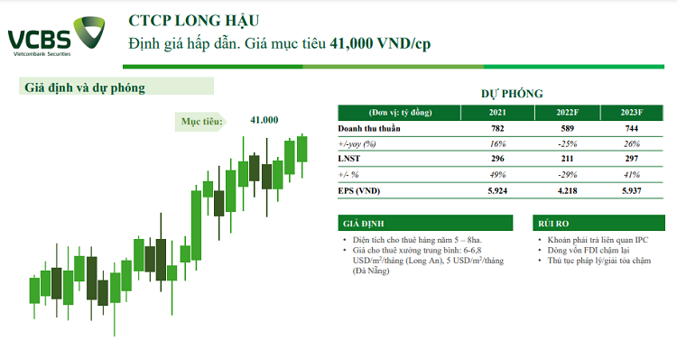 TOP cổ phiếu bất động sản KCN tiềm năng 2023 nên đầu tư