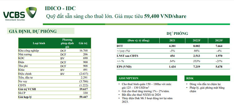 TOP cổ phiếu bất động sản KCN tiềm năng 2023 nên đầu tư