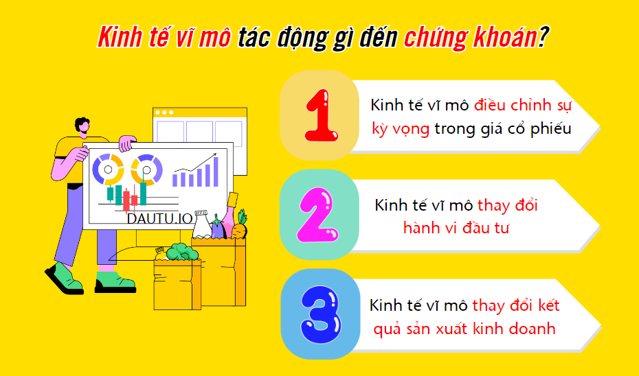 Những cách mà kinh tế vĩ mô tác động tới chứng khoán