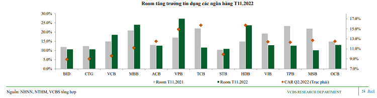 Triển vọng ngành ngân hàng 2023 và khuyến nghị đầu tư của VCBS