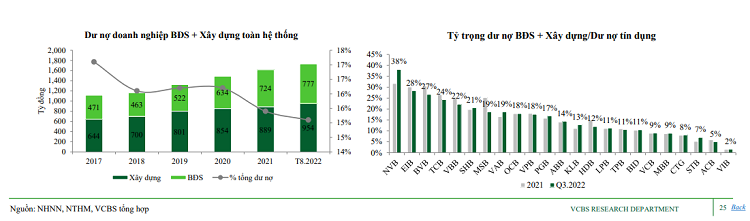 Triển vọng ngành ngân hàng 2023 và khuyến nghị đầu tư của VCBS