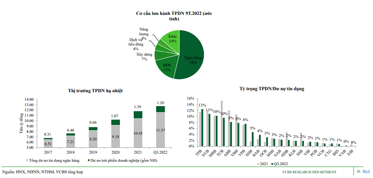 Triển vọng ngành ngân hàng 2023 và khuyến nghị đầu tư của VCBS