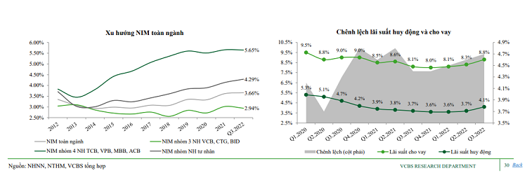 Triển vọng ngành ngân hàng 2023 và khuyến nghị đầu tư của VCBS