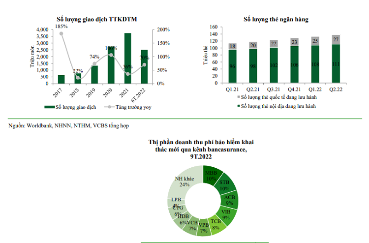 Triển vọng ngành ngân hàng 2023 và khuyến nghị đầu tư của VCBS