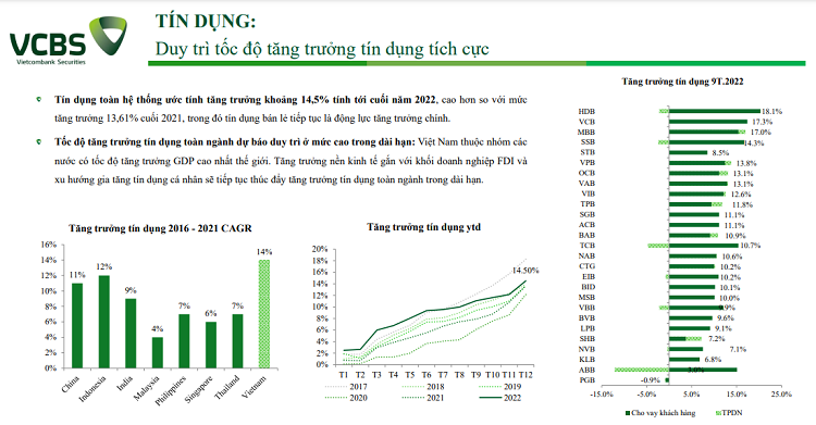 Triển vọng ngành ngân hàng 2023 và khuyến nghị đầu tư của VCBS