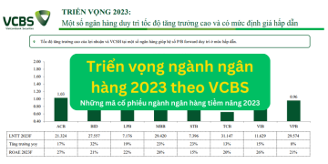 Triển vọng ngành ngân hàng và những mã cổ phiếu ngành ngân hàng tiềm năng 2023 theo VCBS