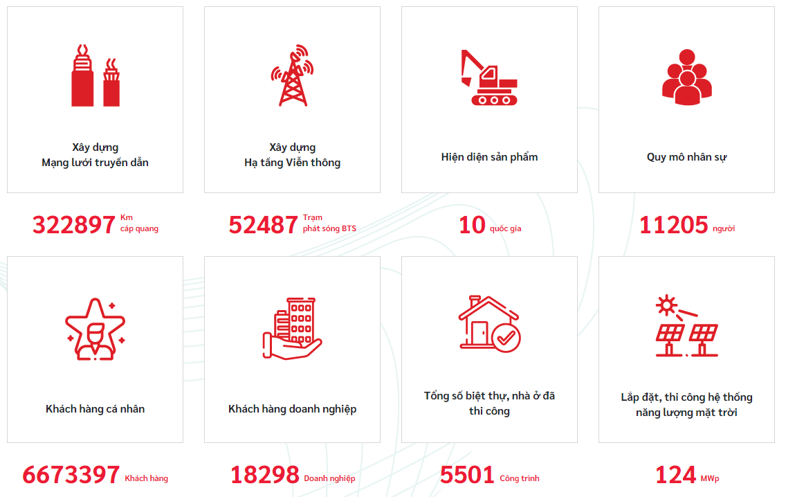 Doanh nghiệp xây dựng lớn nhất Việt Nam. Viettel Construction