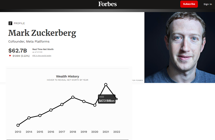 Mark Zuckerberg là ai? Tiểu sử, tài sản, gia đình & sự nghiệp