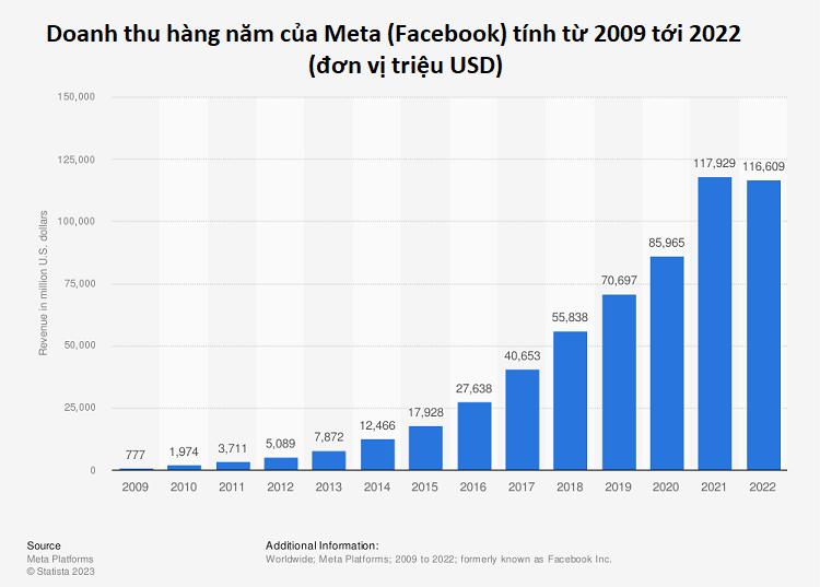 Mark Zuckerberg là ai? Tiểu sử, tài sản, gia đình & sự nghiệp