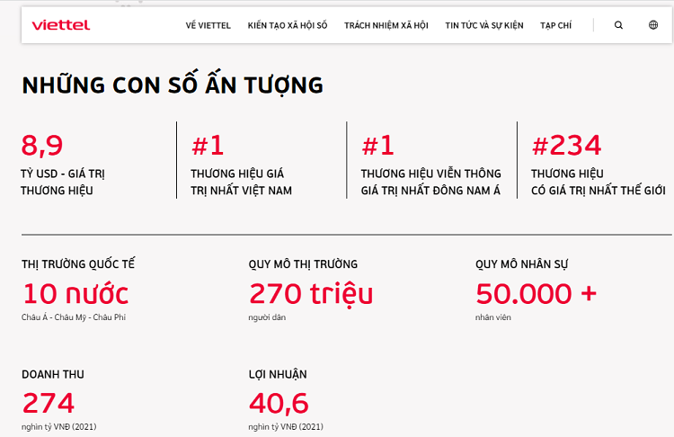 TOP công ty công nghệ thông tin lớn nhất hàng đầu Việt Nam. Tập đoàn Công nghiệp – Viễn thông Quân đội Viettel