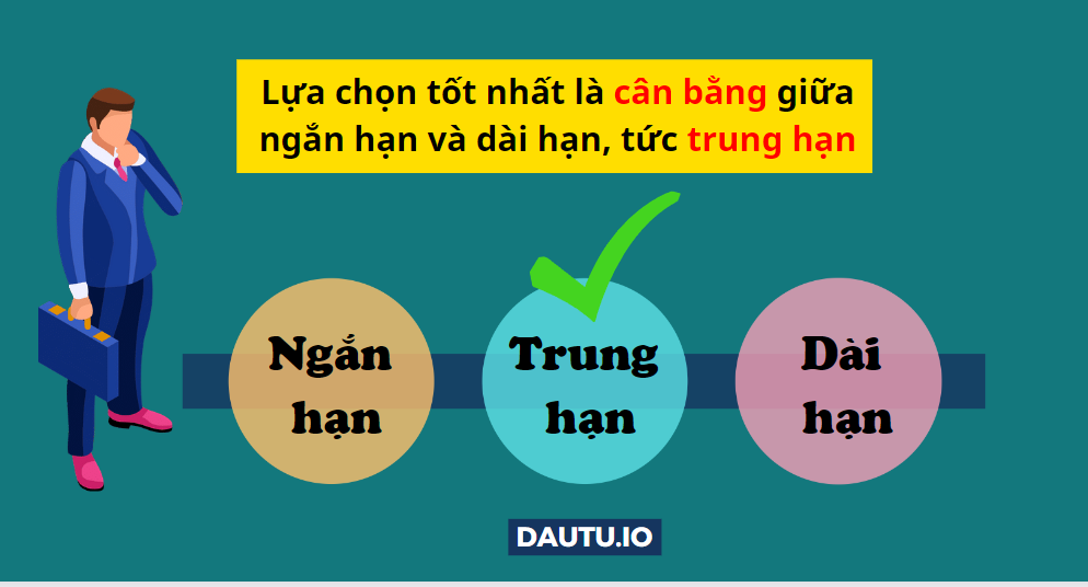 Giao dịch Trung hạn là tốt nhất, được khuyến nghị cân bằng giữa ngắn hạn và dài hạn