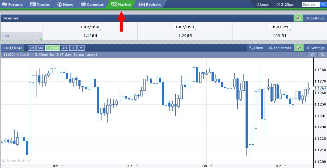 Sử dụng công cụ Market của Forex Factory