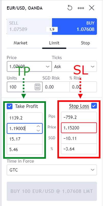 Ví dụ về lệnh Take Profit