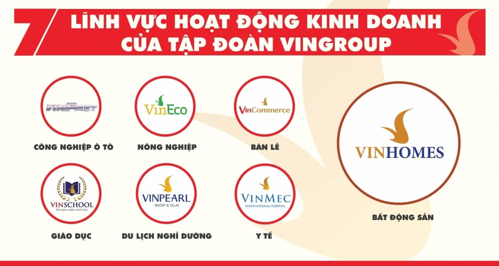 Doanh nghiệp bất động sản lớn nhất Việt Nam. Tập đoàn Vingroup