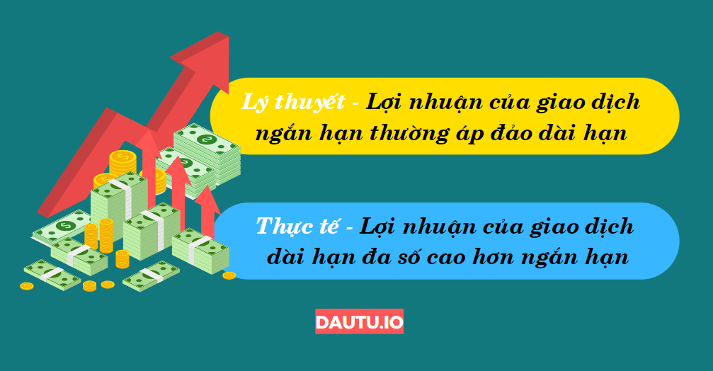 Lợi nhuận ngắn hạn và dài hạn khi so lý thuyết và thực tế