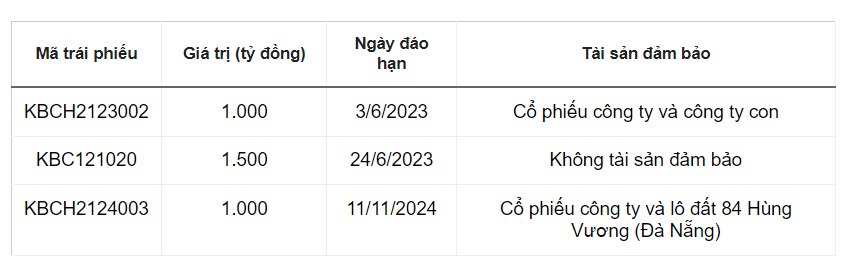 Thông tin về các lô trái phiếu của KBC