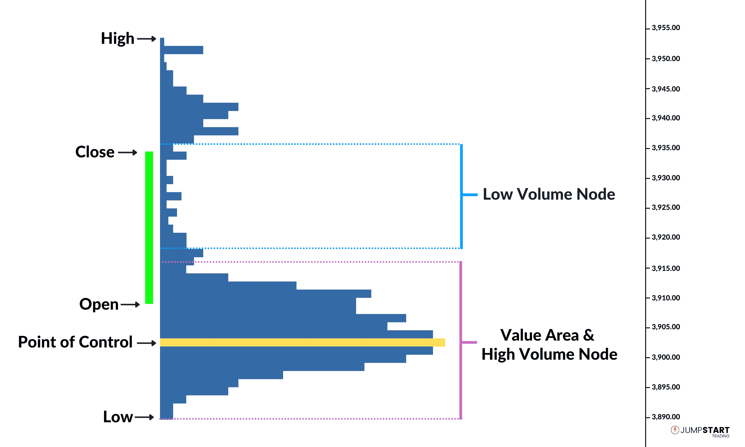 Cấu tạo của Volume Profile