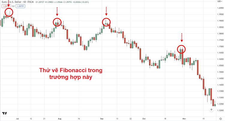 Hướng dẫn vẽ Fibonnaci. Ví dụ về cách vẽ Fibonacci