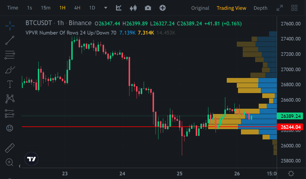 Volume Profile là gì?