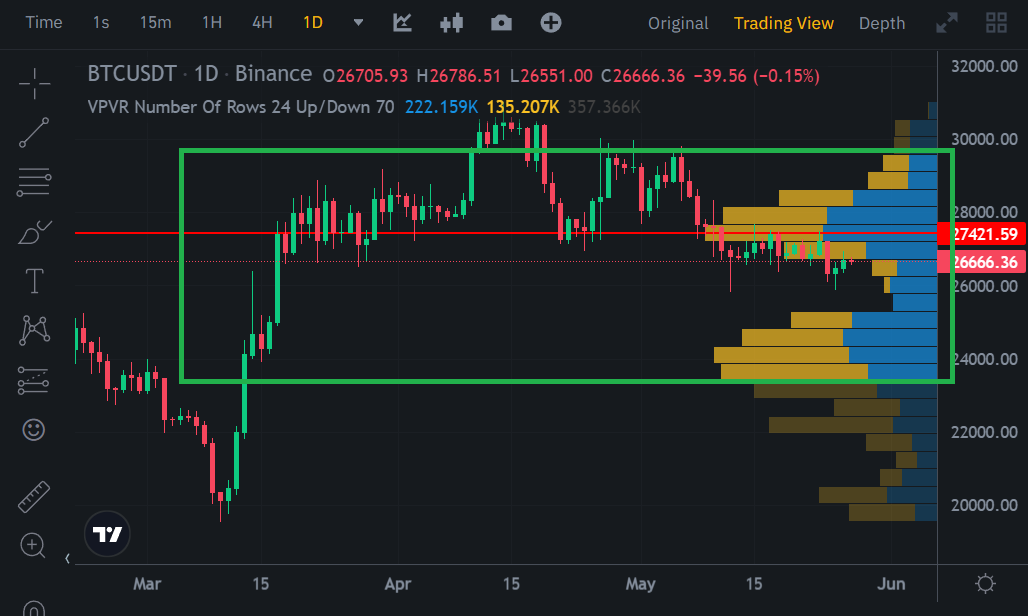 Volume Profile là gì? Thử đọc Volume Profile