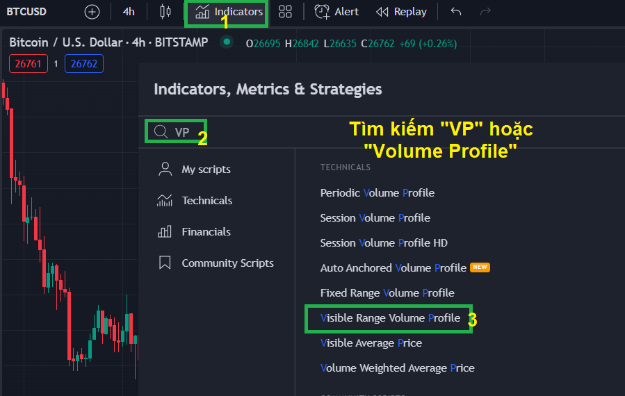 Các mở Volume Profile trên TradingView