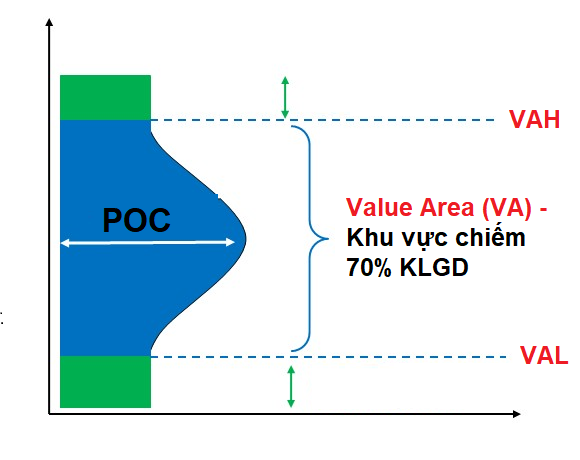 Cấu tạo của Volume Profile