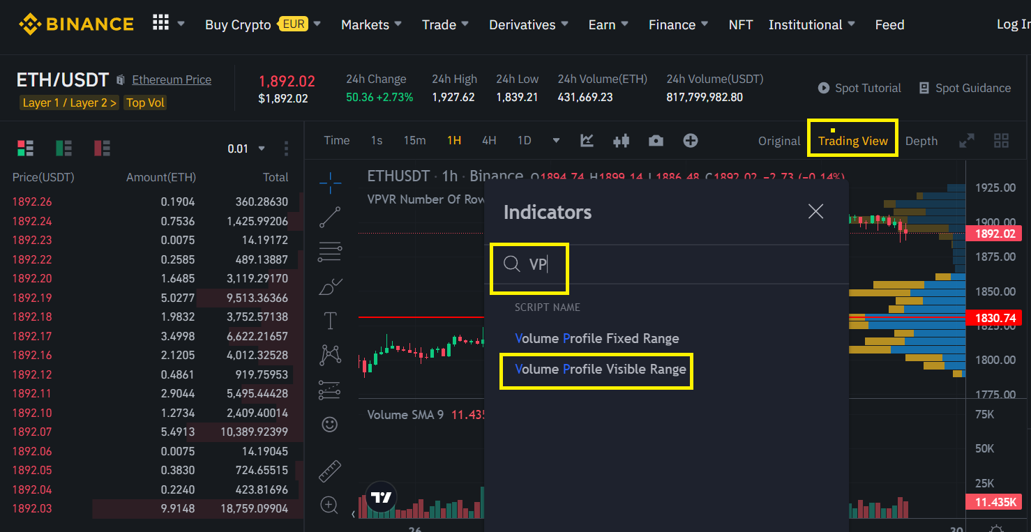 Cách mở Volume Profile trên Binance