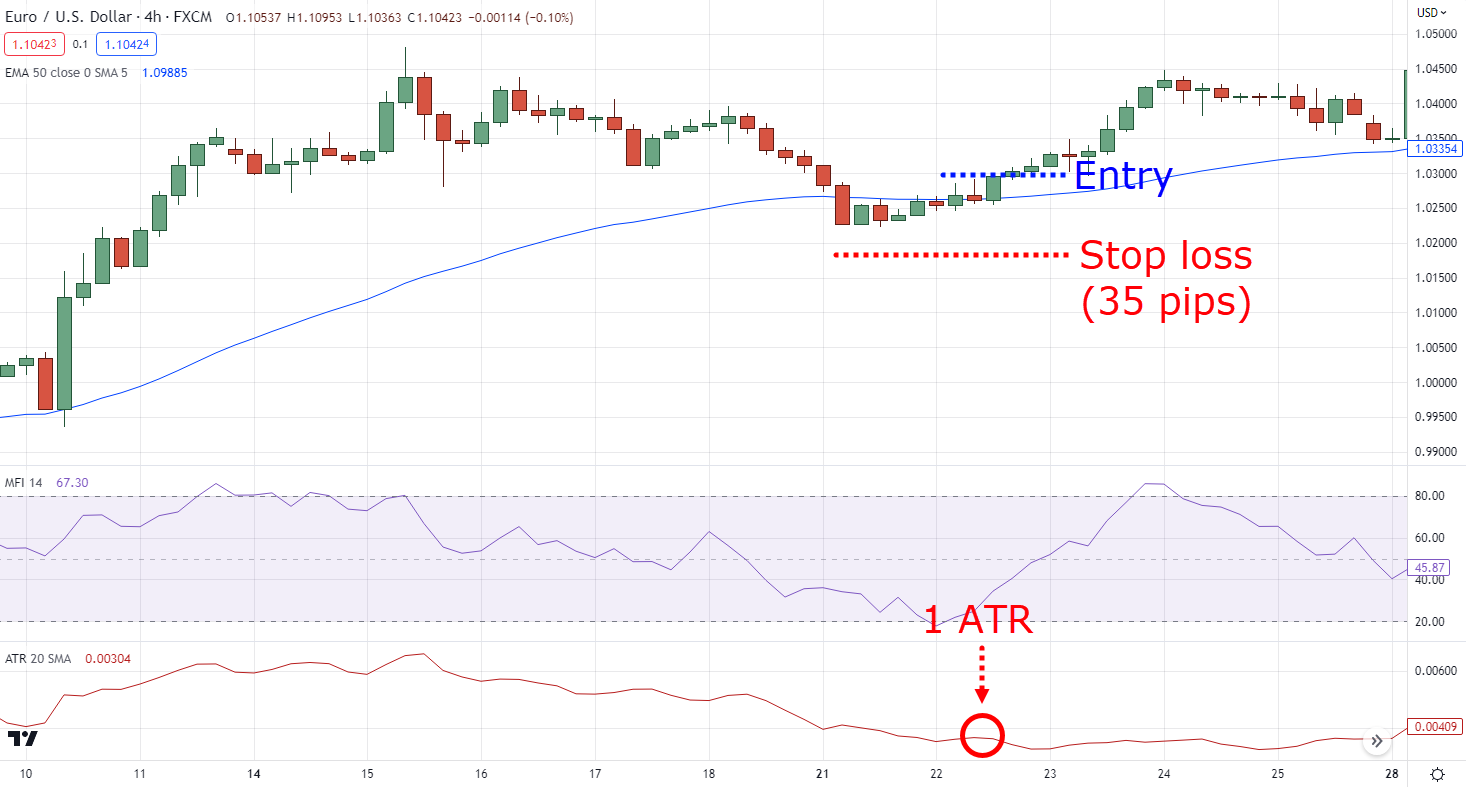 Cách sử dụng chỉ báo MFI. Đặt Stop Loss khi giao dịch với MFI