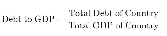 Công thức tính Nợ/GDP