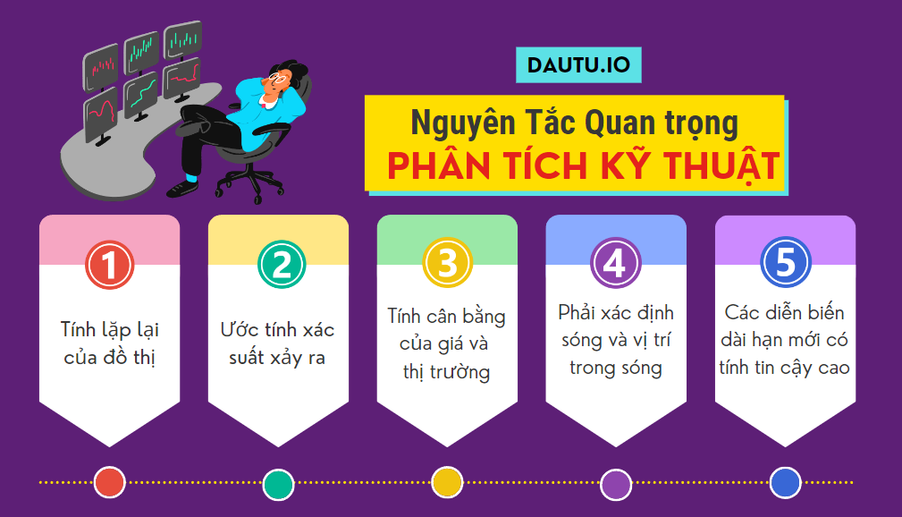 Nguyên tắc của phân tích kỹ thuật