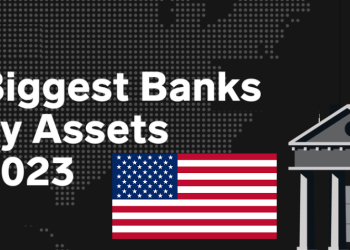 Top 100 ngân hàng lớn nhất nước Mỹ