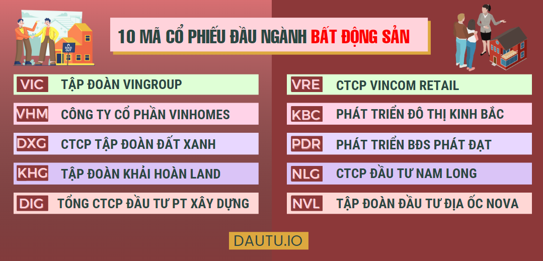 Top 10 mã cổ phiếu đầu ngành Bất Động Sản