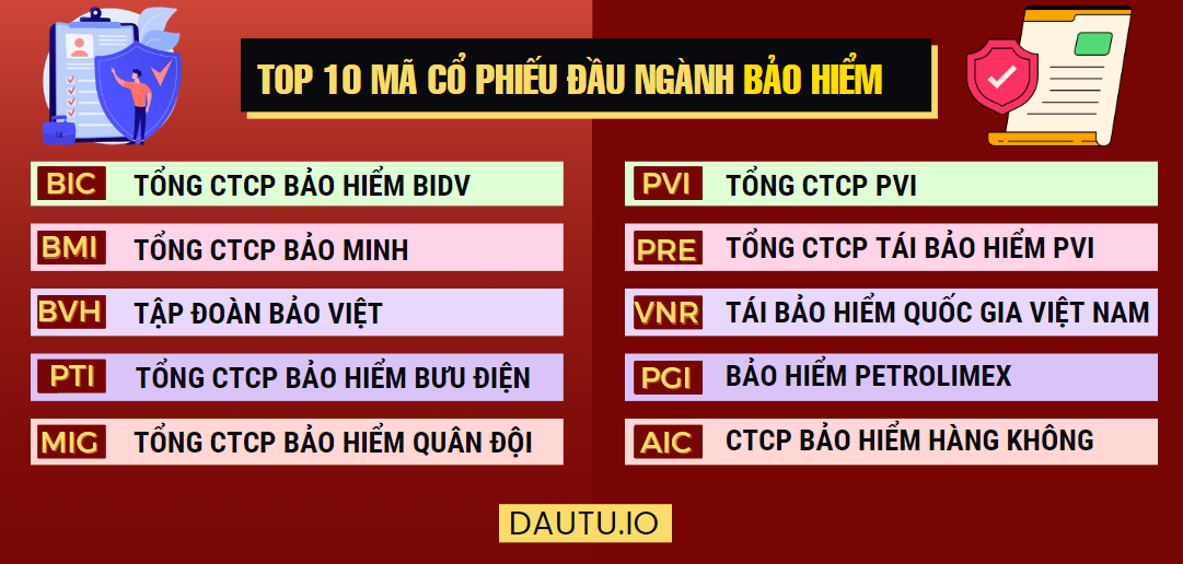 Top 10 mã cổ phiếu đầu ngành bảo hiểm