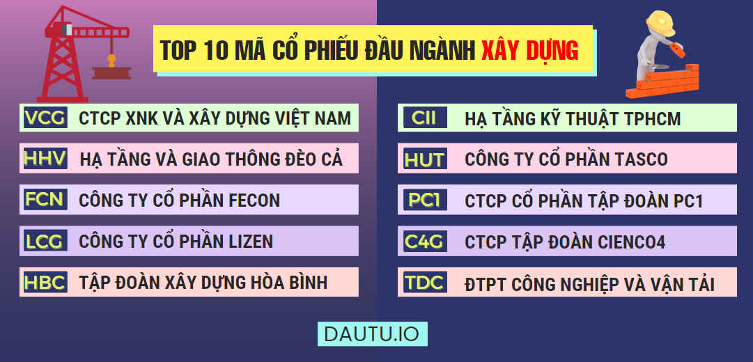 Top 10 mã cổ phiếu đầu ngành xây dựng