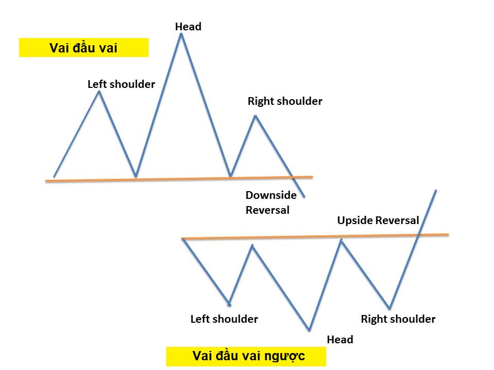 Mẫu biểu đồ vai đầu vai