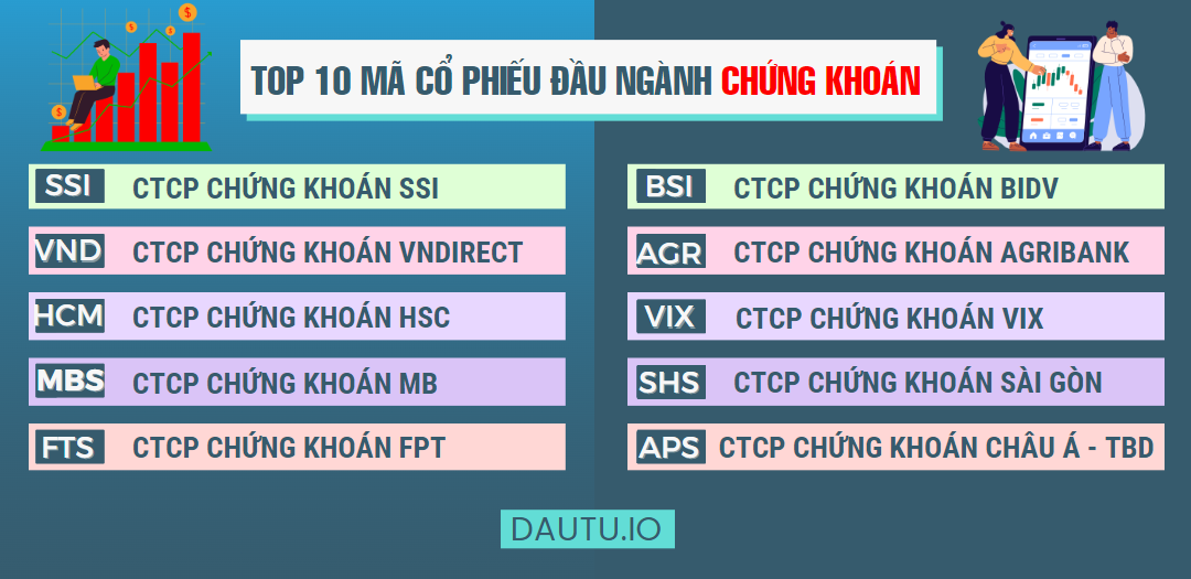 Top 10 mã cổ phiếu đầu ngành chứng khoán