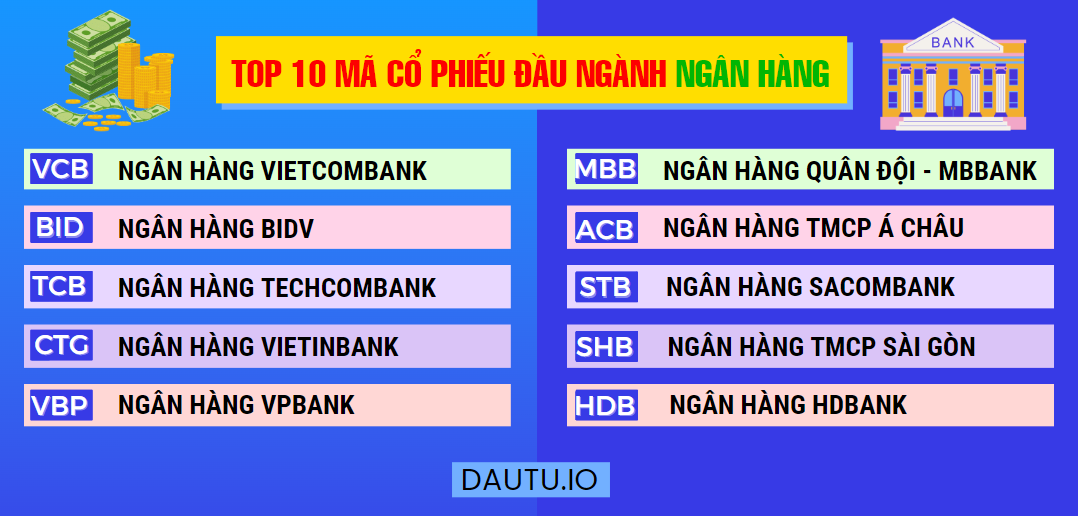 Top 10 mã cổ phiếu đầu ngành NGÂN HÀNG