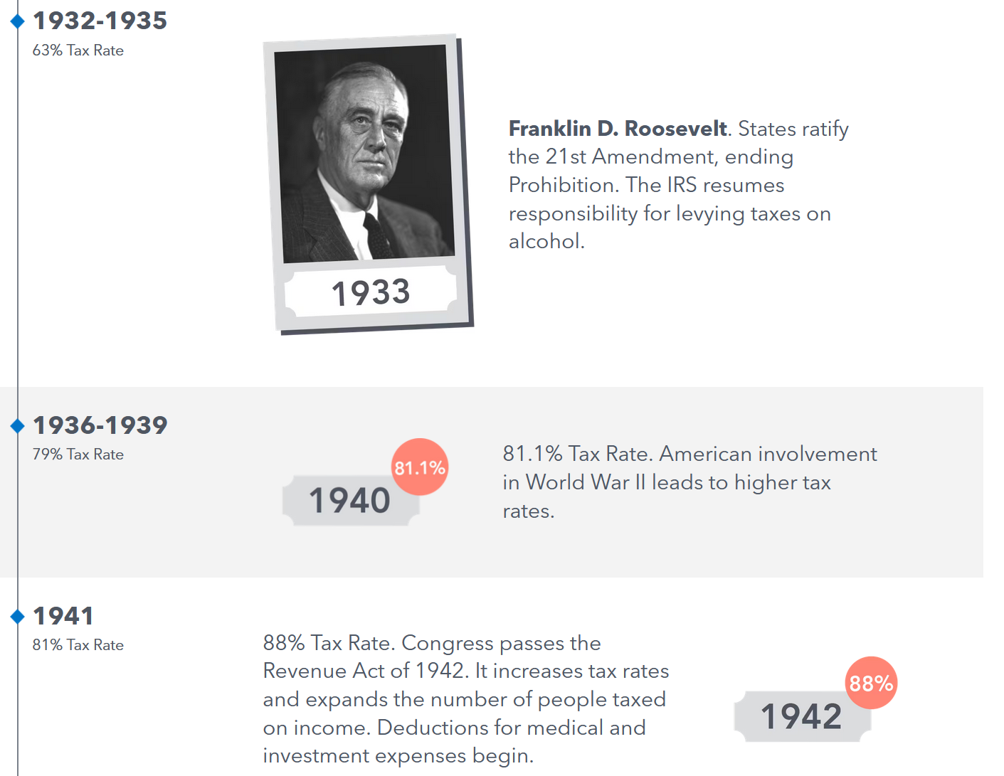 Một giai đoạn của thuế Mỹ - Thuế này mới là thuế chứ (fun)